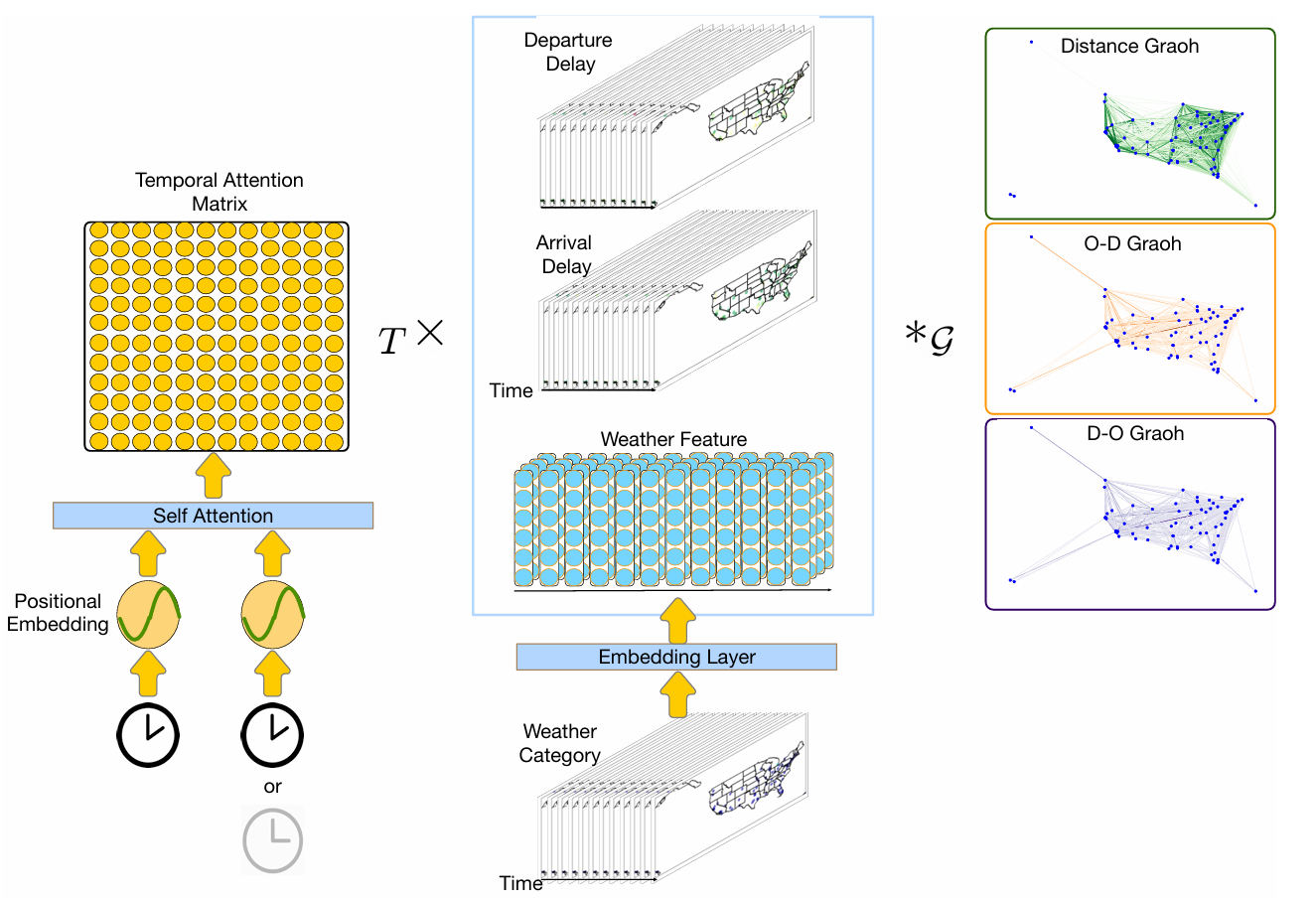 Flight delay spatiotemporal propagation